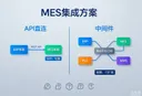 库存数据不同步致账实不符？MES与WMS用API直连的踩坑复盘